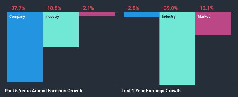 past-earnings-growth