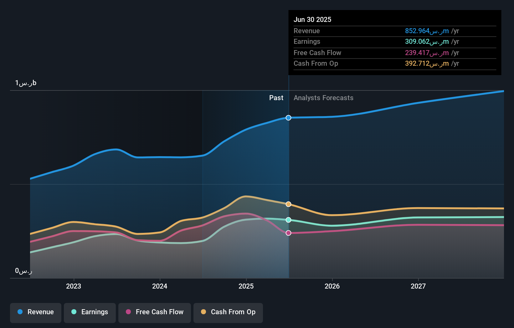 earnings-and-revenue-growth