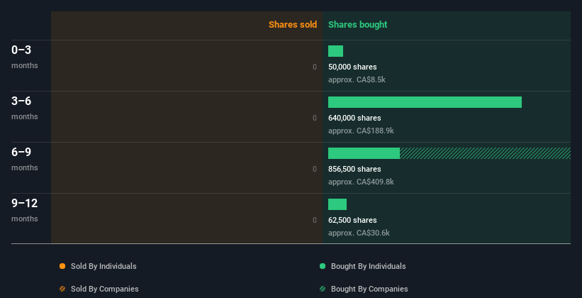 insider-trading-volume