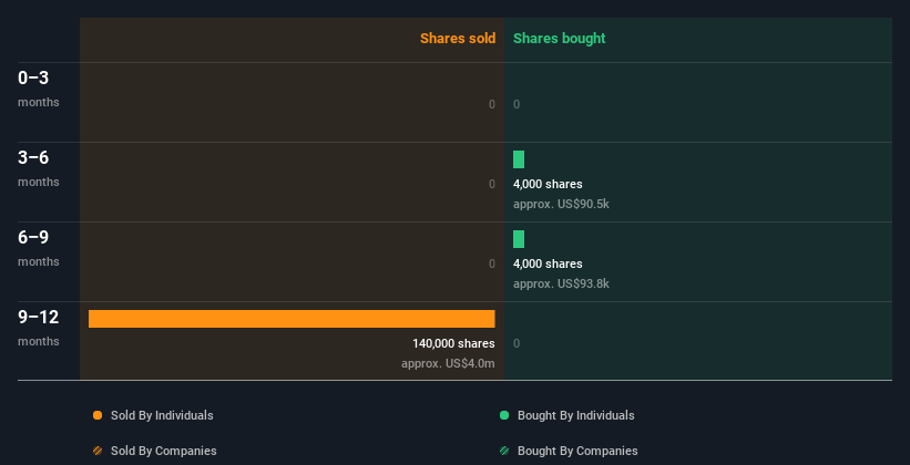 insider-trading-volume