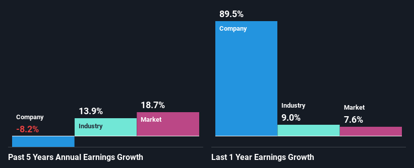 past-earnings-growth