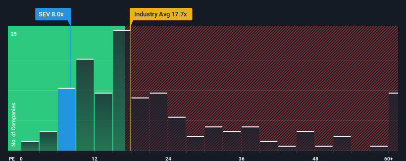 pe-multiple-vs-industry