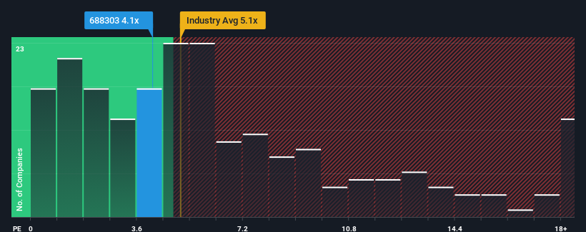 ps-multiple-vs-industry