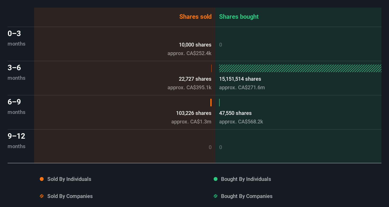 insider-trading-volume