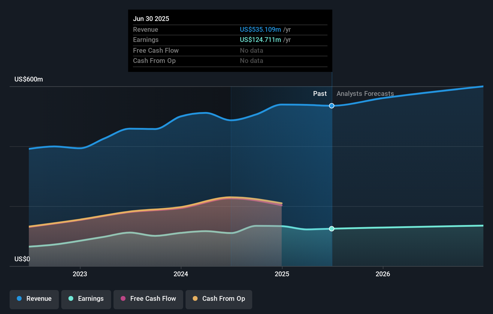 earnings-and-revenue-growth