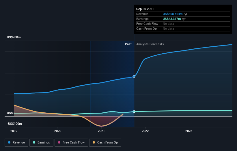 earnings-and-revenue-growth