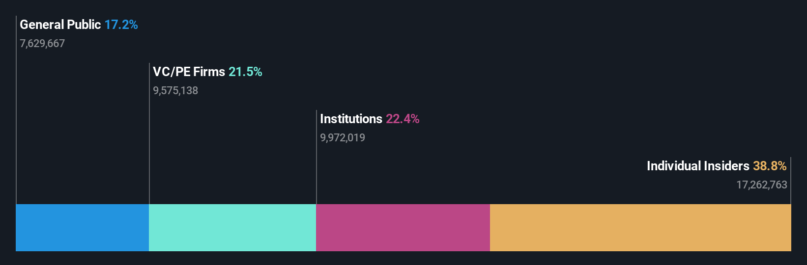 ownership-breakdown