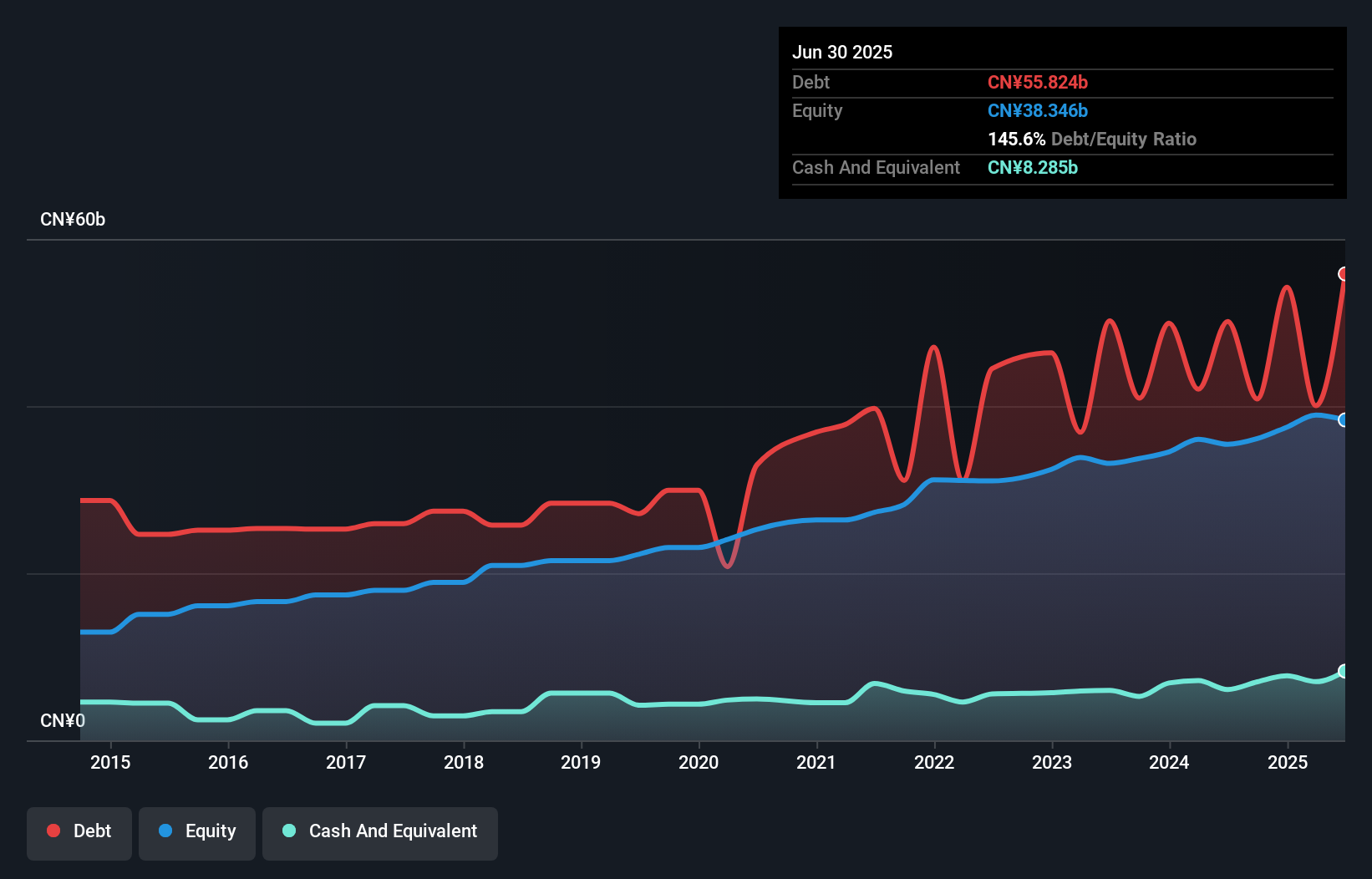debt-equity-history-analysis
