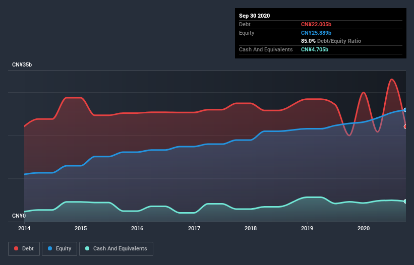 debt-equity-history-analysis