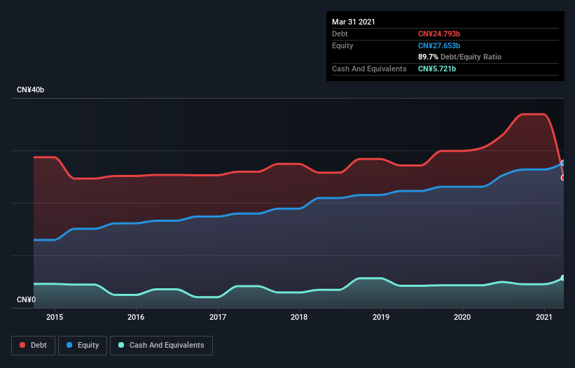 debt-equity-history-analysis