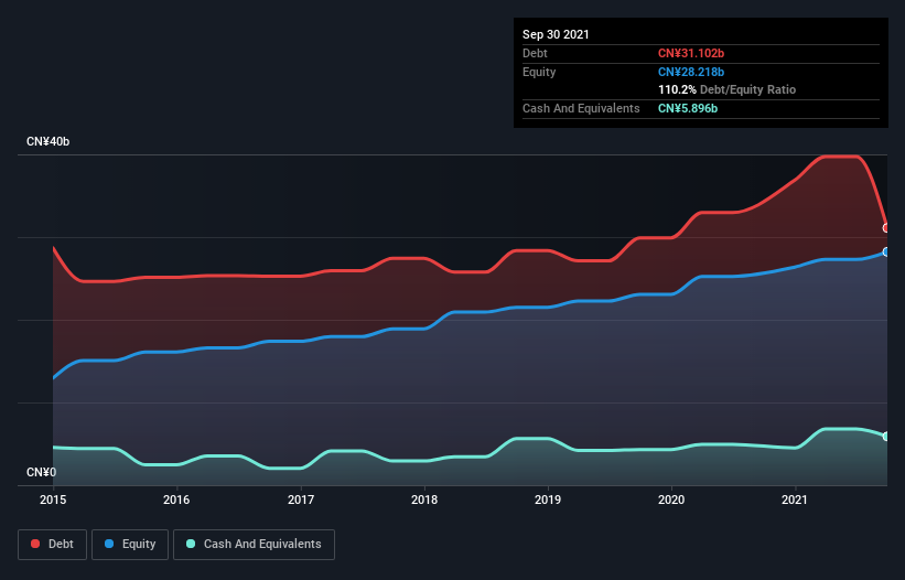 debt-equity-history-analysis