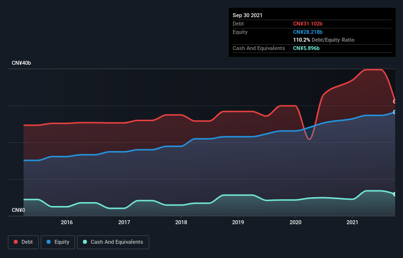 debt-equity-history-analysis