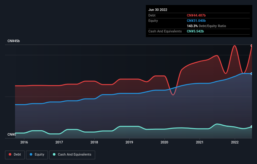 debt-equity-history-analysis