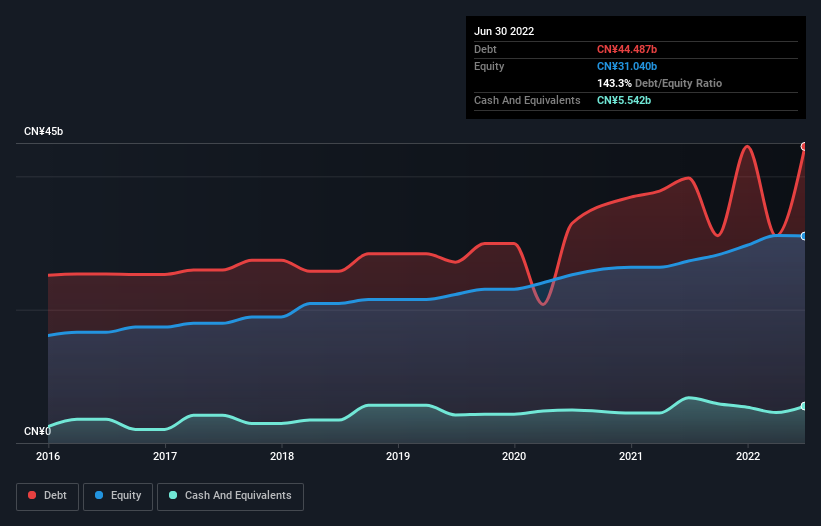 debt-equity-history-analysis