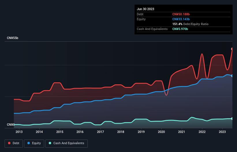 debt-equity-history-analysis