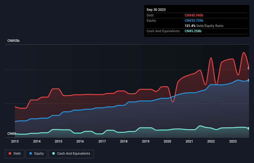 debt-equity-history-analysis