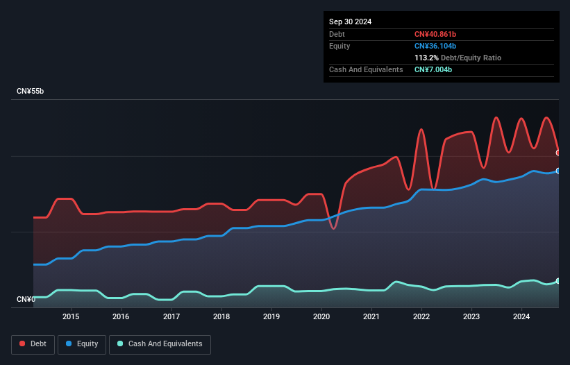 debt-equity-history-analysis