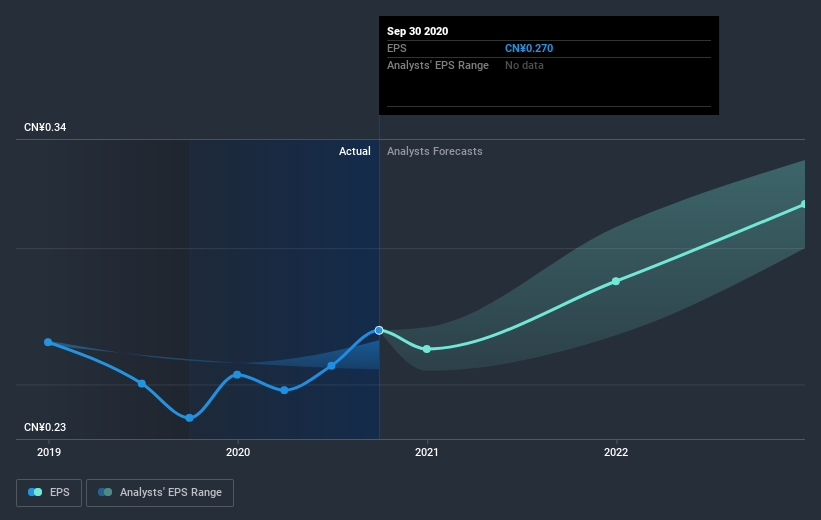 earnings-per-share-growth