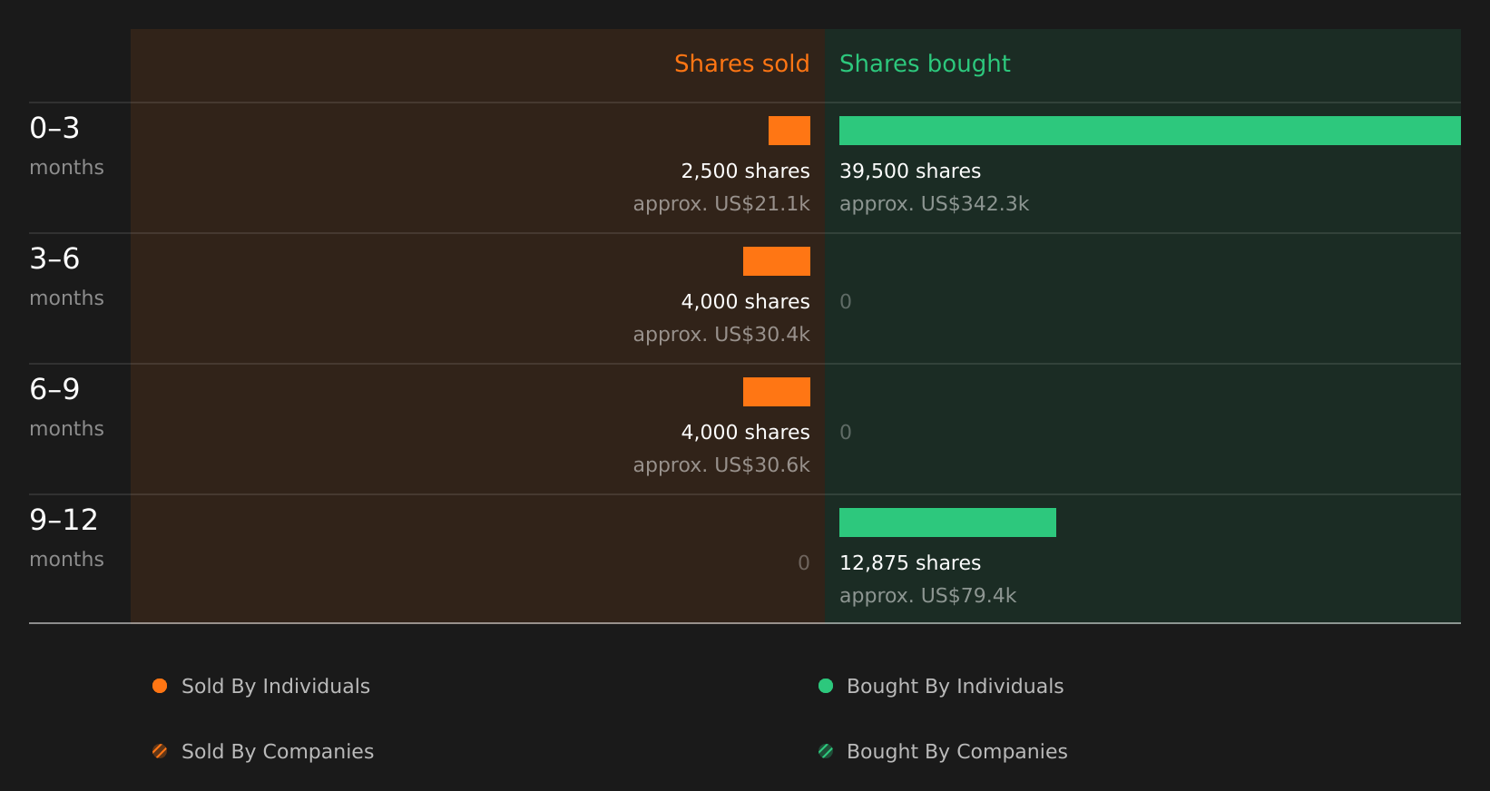 insider-trading-volume
