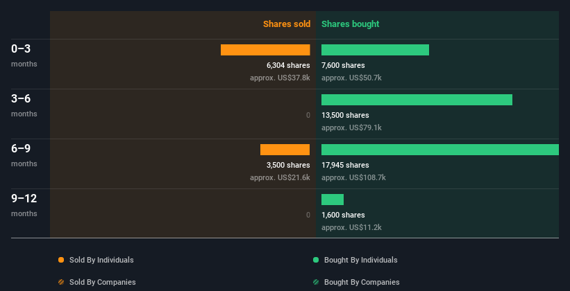 insider-trading-volume