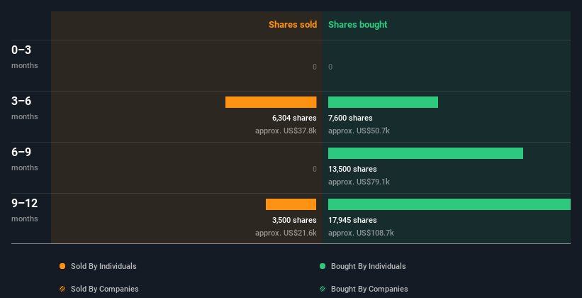 insider-trading-volume