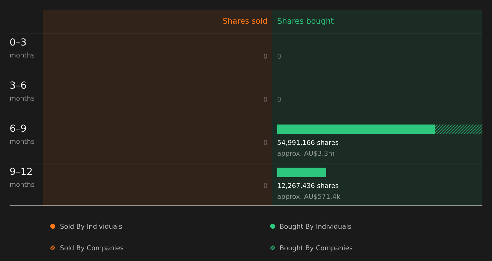 insider-trading-volume