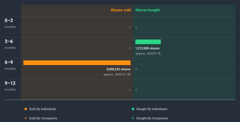 insider-trading-volume