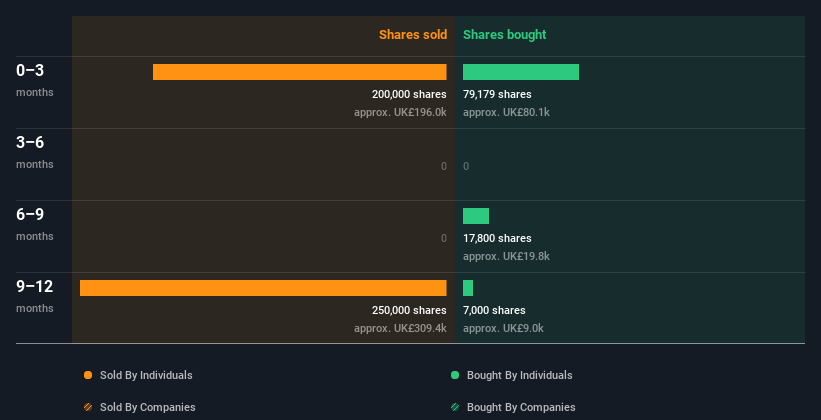 insider-trading-volume