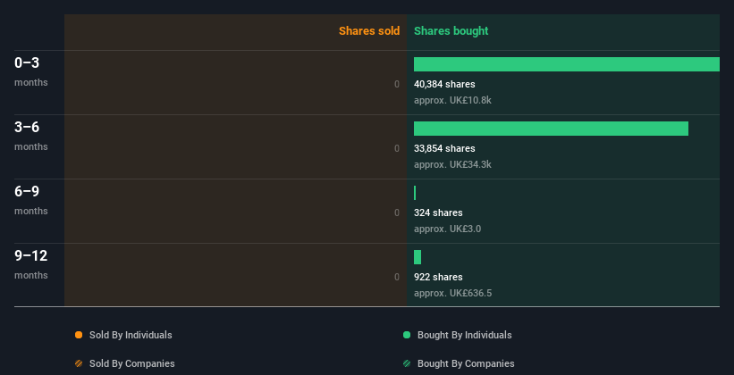 insider-trading-volume