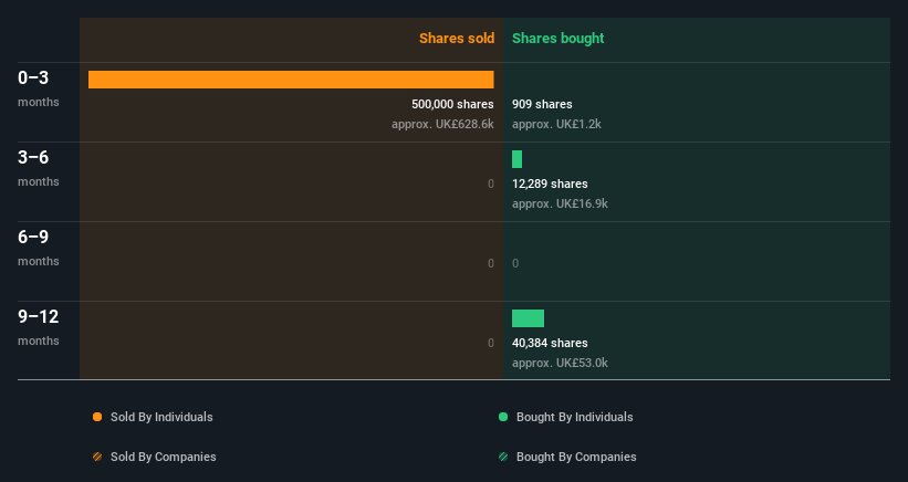 insider-trading-volume
