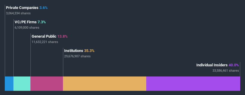 ownership-breakdown