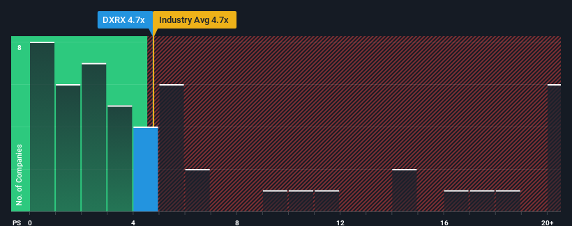 ps-multiple-vs-industry