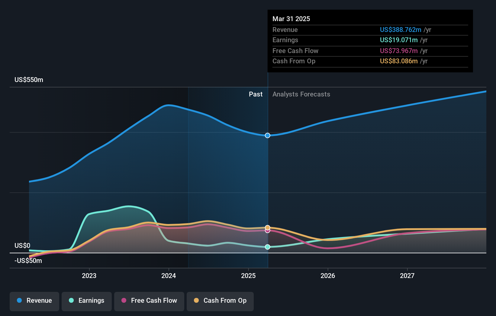 earnings-and-revenue-growth