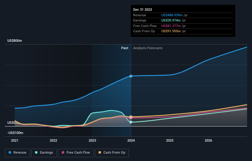 earnings-and-revenue-growth