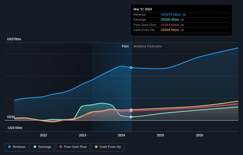 earnings-and-revenue-growth