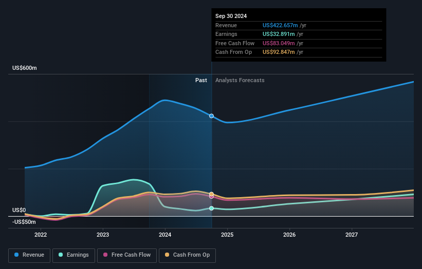 earnings-and-revenue-growth