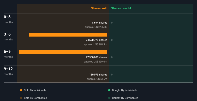 insider-trading-volume