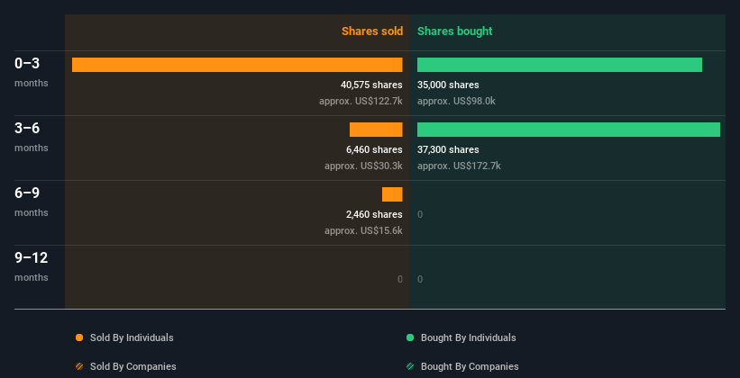 insider-trading-volume