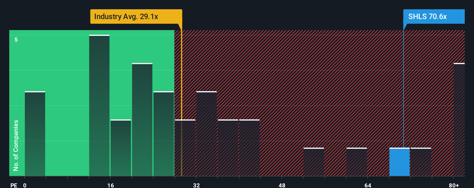 pe-multiple-vs-industry