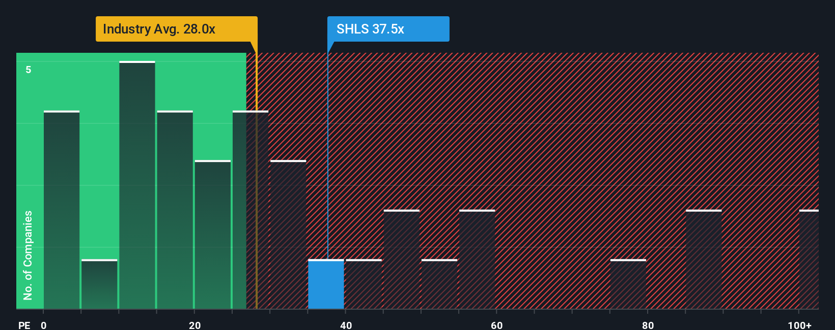 pe-multiple-vs-industry