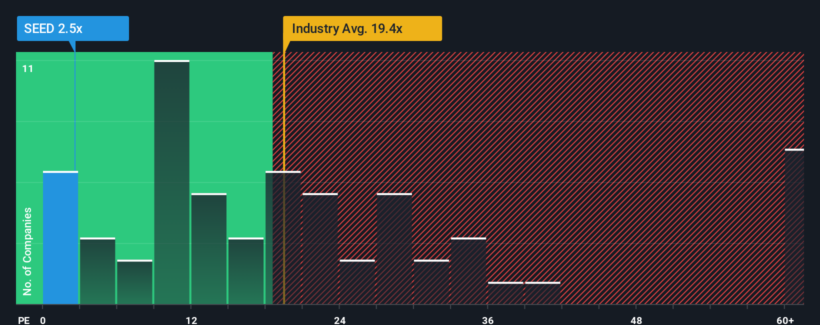 pe-multiple-vs-industry
