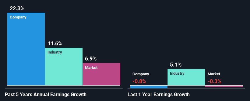 past-earnings-growth