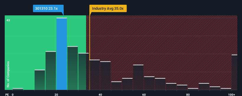 pe-multiple-vs-industry