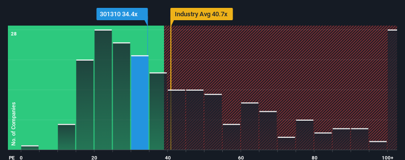 pe-multiple-vs-industry