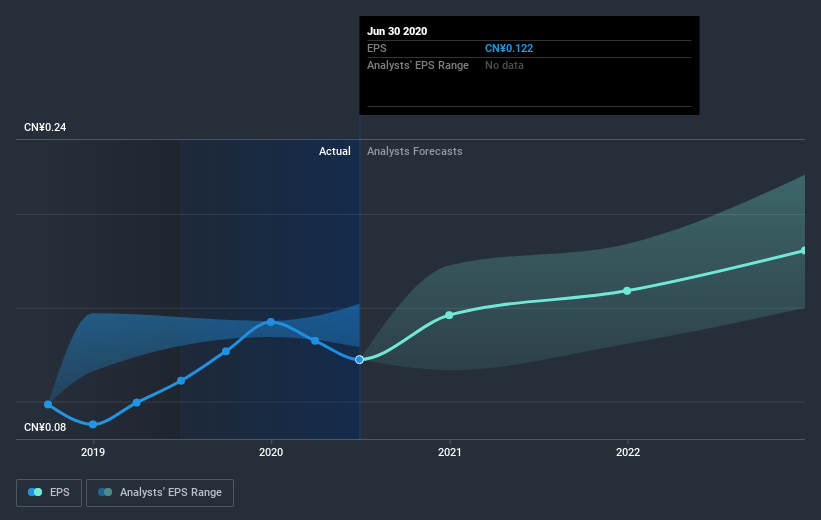 earnings-per-share-growth