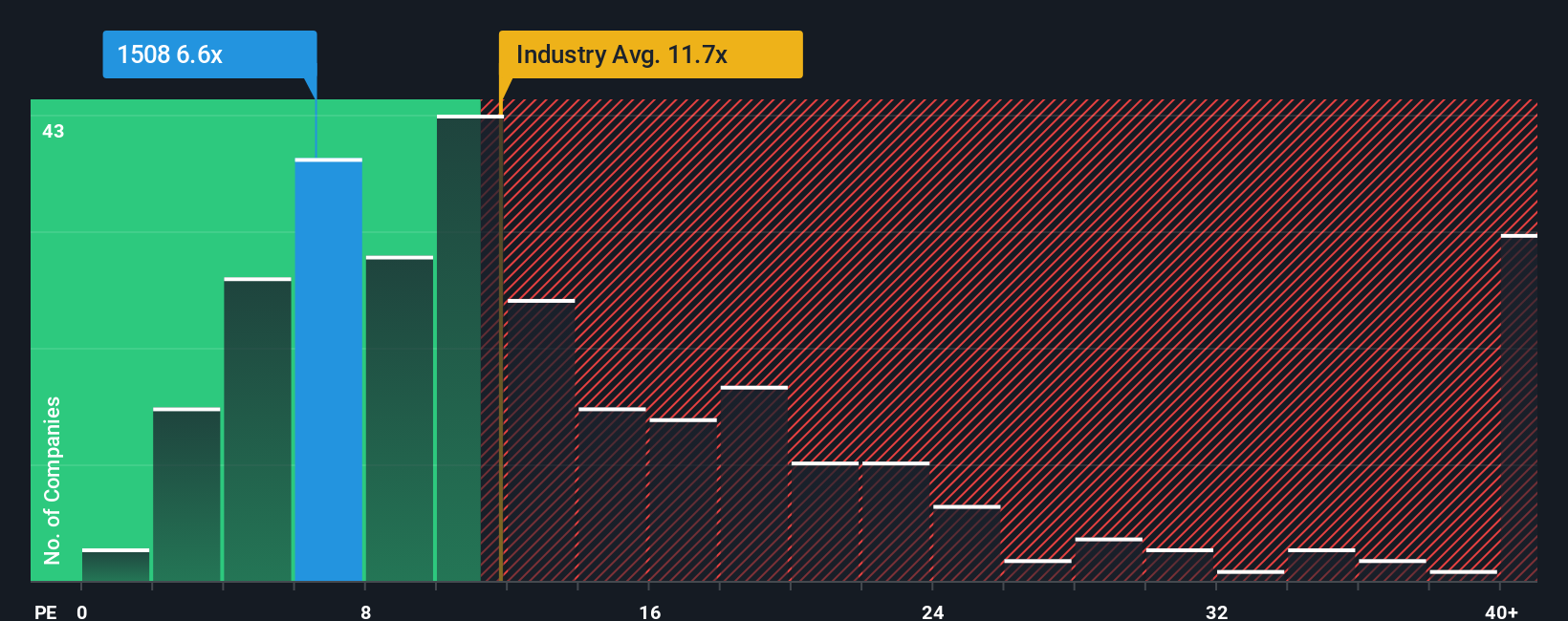 pe-multiple-vs-industry
