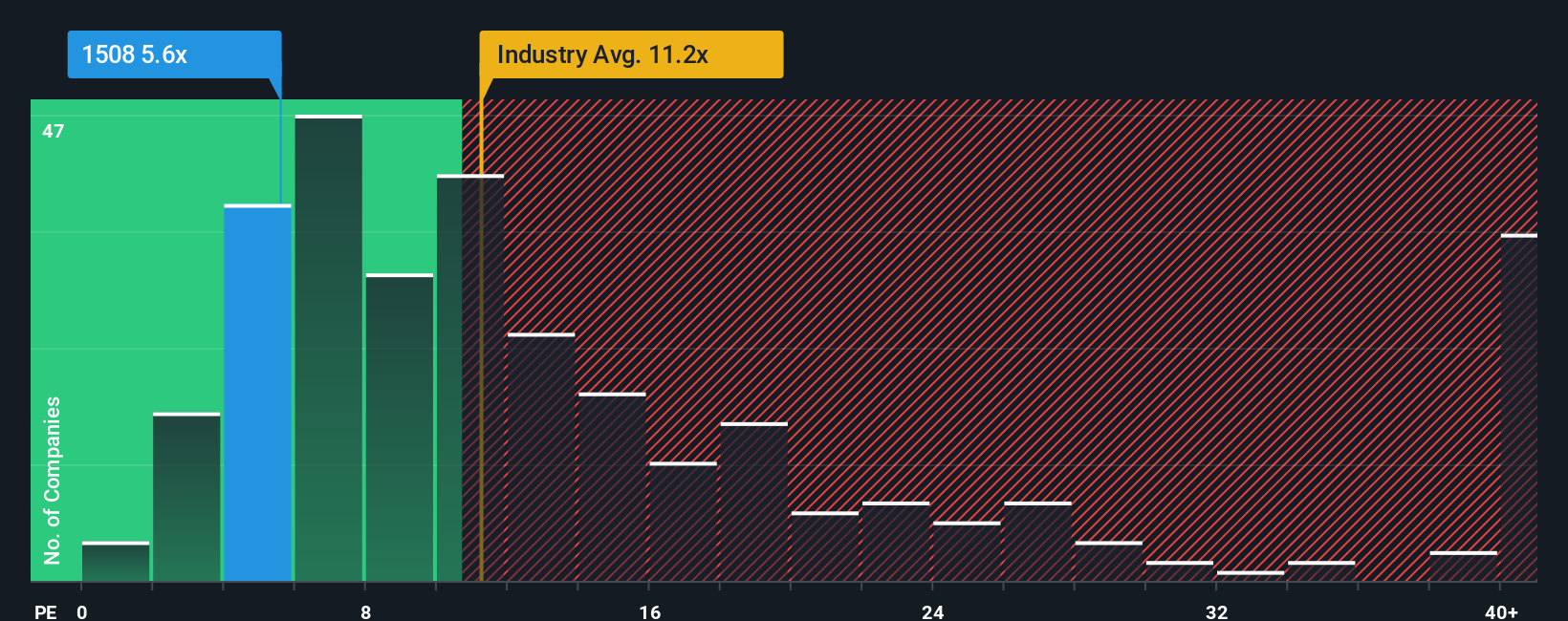 pe-multiple-vs-industry