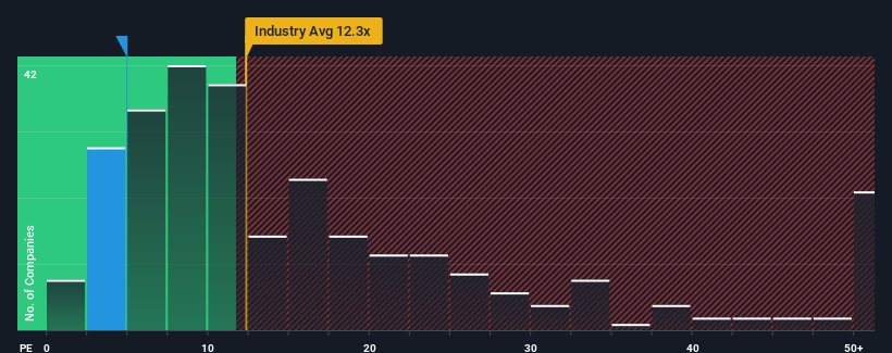 pe-multiple-vs-industry