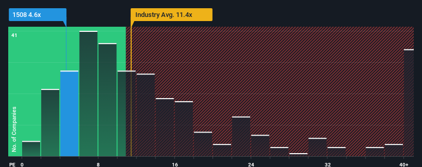 pe-multiple-vs-industry