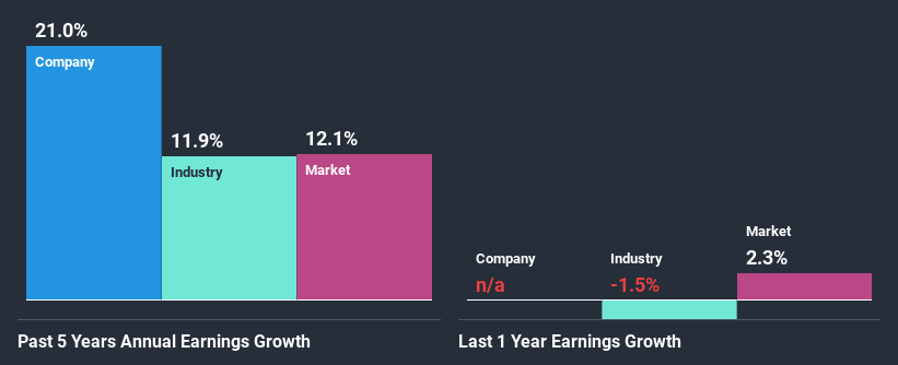 past-earnings-growth